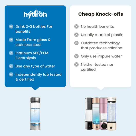 Hydrogen Water Bottle